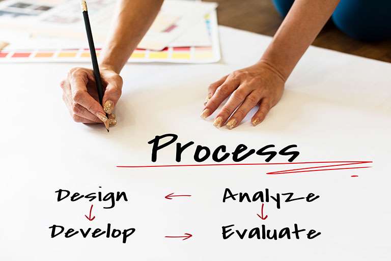 Design Process