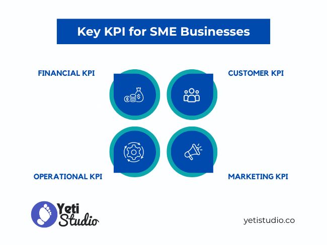 KPI and USP for businesses