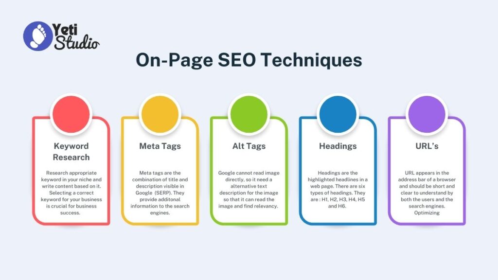 On-page SEO Techniques