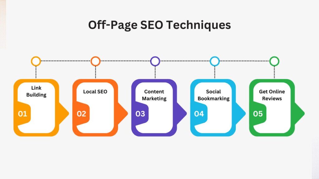 Off Page SEO Technique